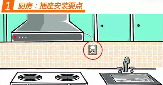 电线布线及四川开关插座布置规划(厨房) 电线布线及四川开关插座布置规划(厨房)