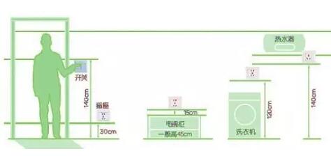 四川開(kāi)關(guān)插座